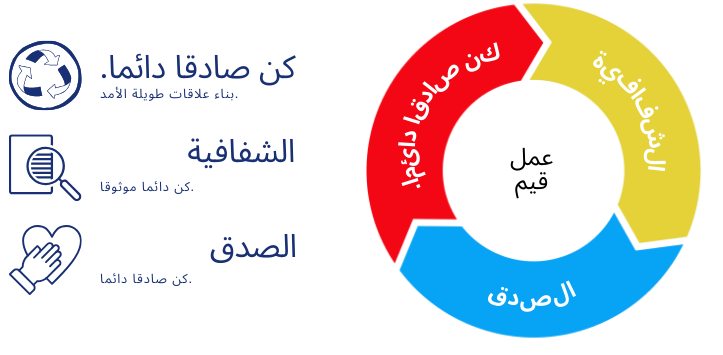 معلومات عنا